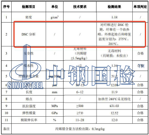 纤维DSC分析检测结果