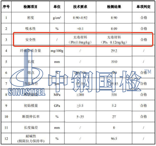 纤维安全性检测结果