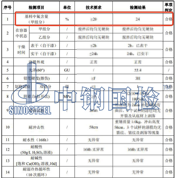 氟碳漆含氟量检测结果