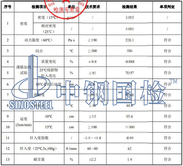 沥青检测结果