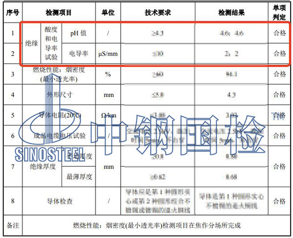 电线电缆pH值检测结果