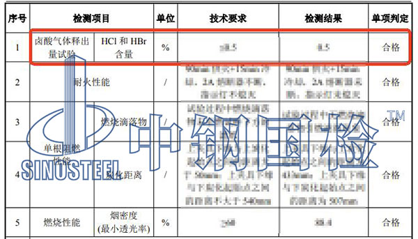 电线电缆酸气含量检测结果