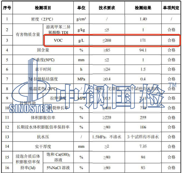 胶粘剂voc检测结果