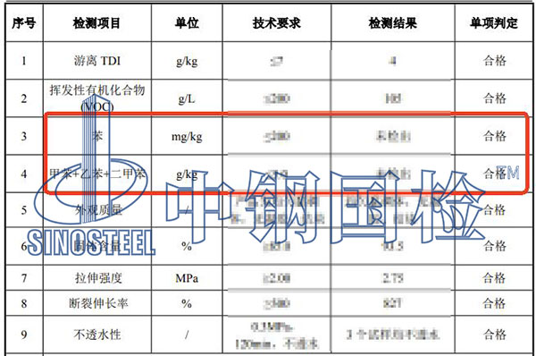 涂料voc检测结果