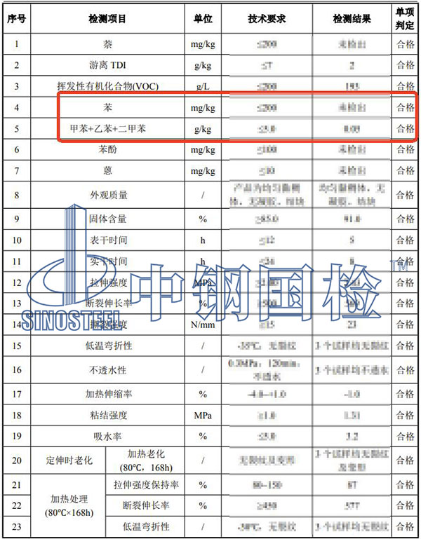 涂料中苯系物检测结果
