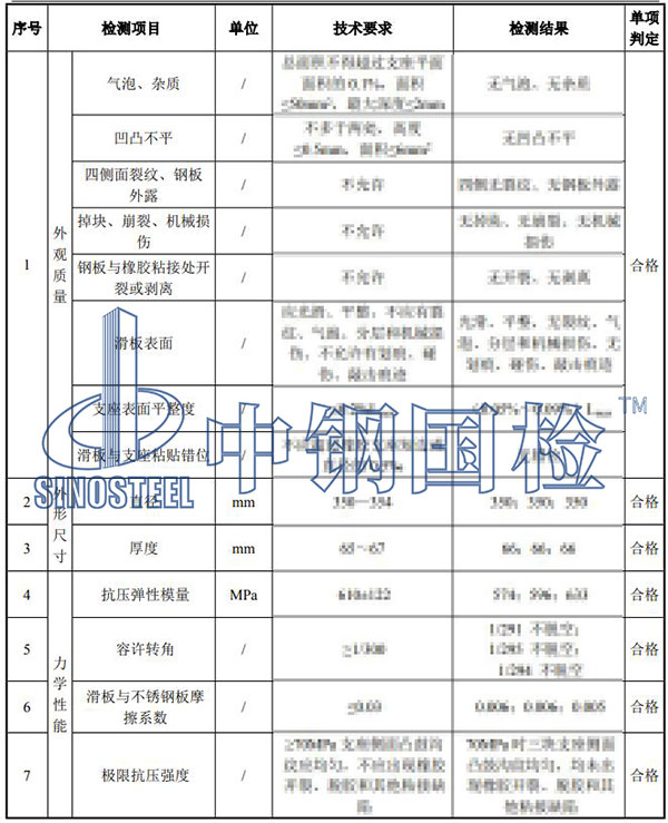 橡胶检测结果