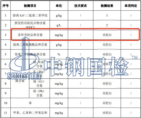 涂料多环芳烃检测结果