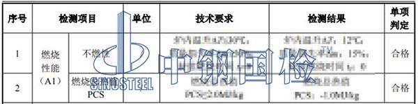 纸面石膏板防火等级检测结果