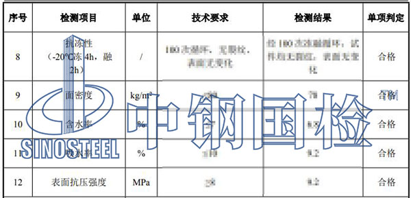 隔音材料检测结果