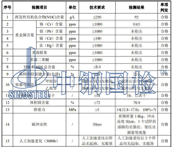 涂料多溴联苯检测结果