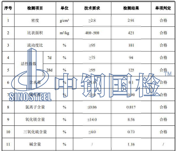 矿粉检测结果