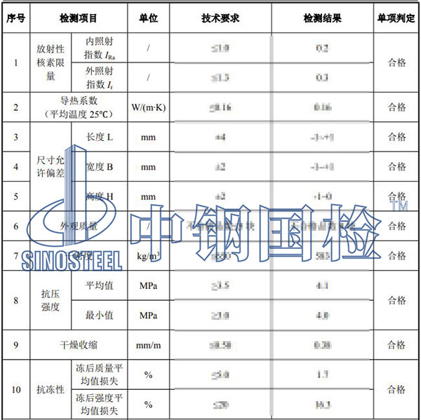 蒸压加气块检测结果