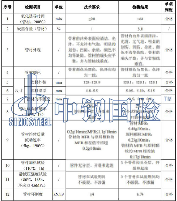 管材检测结果