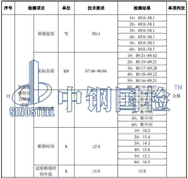 氢脆检测结果