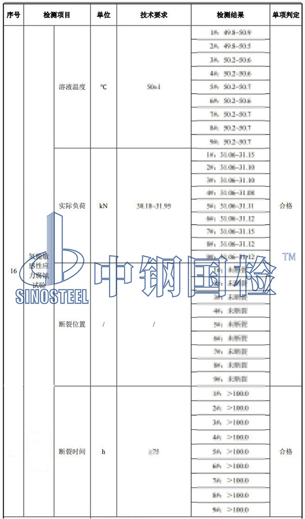 氢脆检测结果