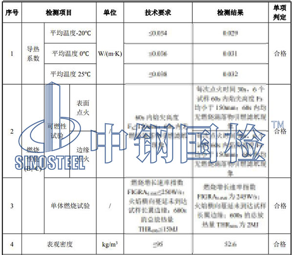 橡塑保温材料检测结果