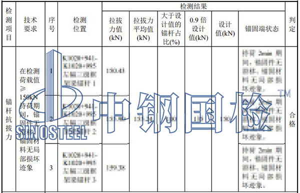 边坡防护锚杆检测结果