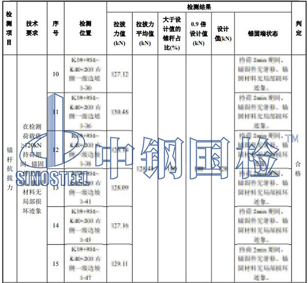 边坡锚杆拉拔试验检测结果