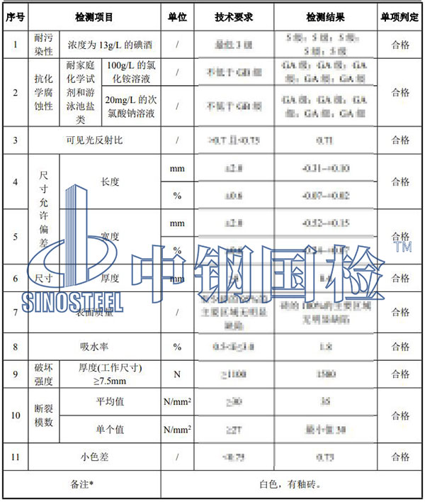 陶瓷检测结果