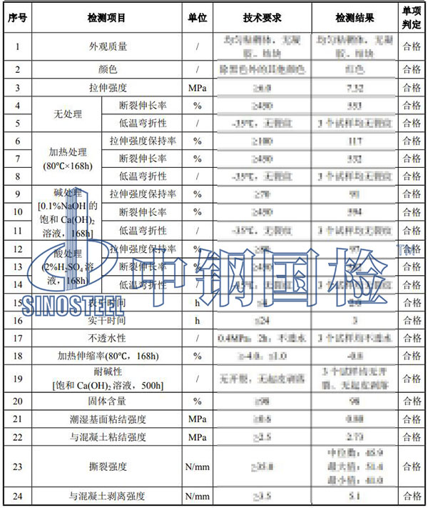 涂料涂层检测结果