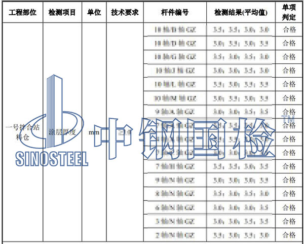 防火涂料厚度检测结果