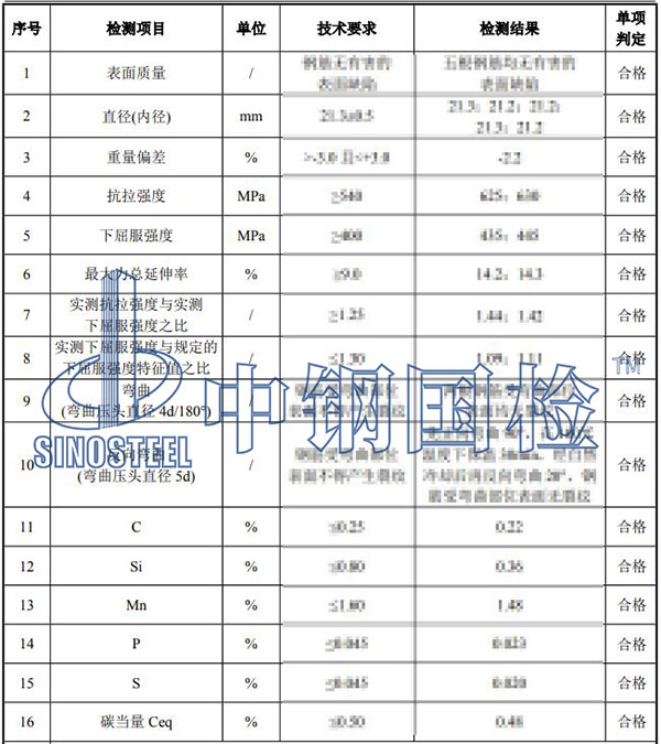 钢筋材料检测结果
