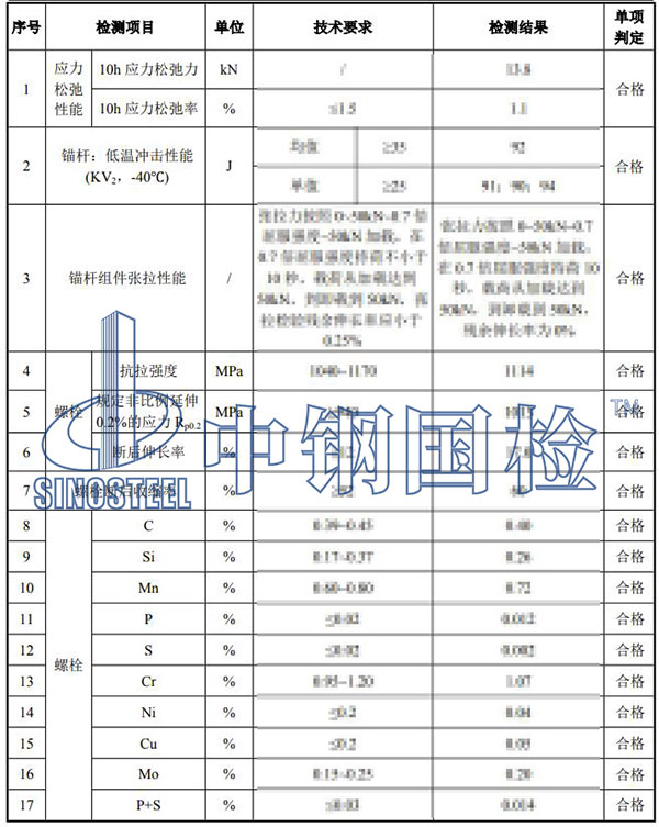 风机锚栓松动检测结果