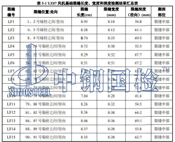 风电基础裂缝检测项目结果