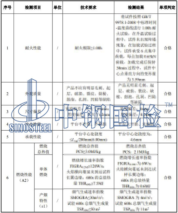 疏散平台检测项目结果