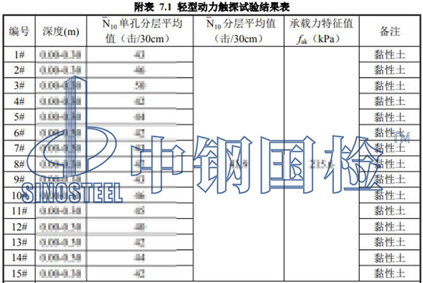 地基承载力检测结果