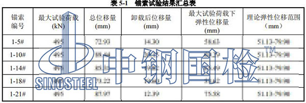 锚索拉拔检测结果