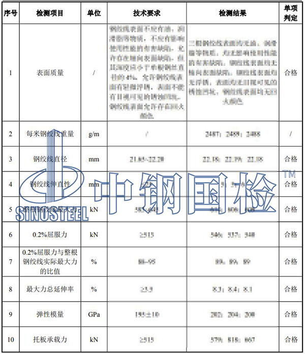 锚索检测项目结果