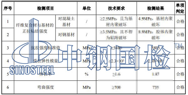 桥梁加固材料检测项目结果
