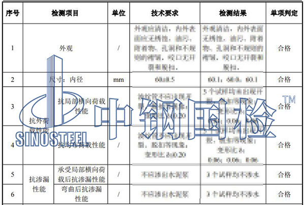 管材检测结果