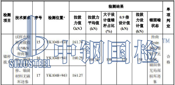 边坡锚杆拉拔试验结果