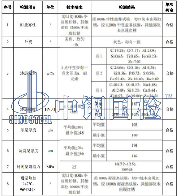 预埋件检测项目结果