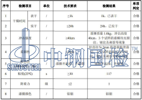 高温涂料检测结果