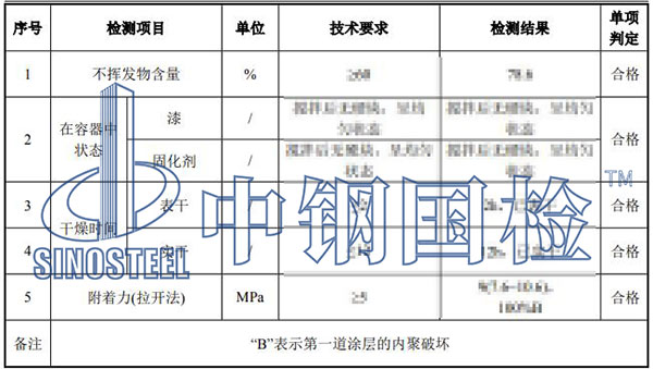 环氧底漆检测项目结果