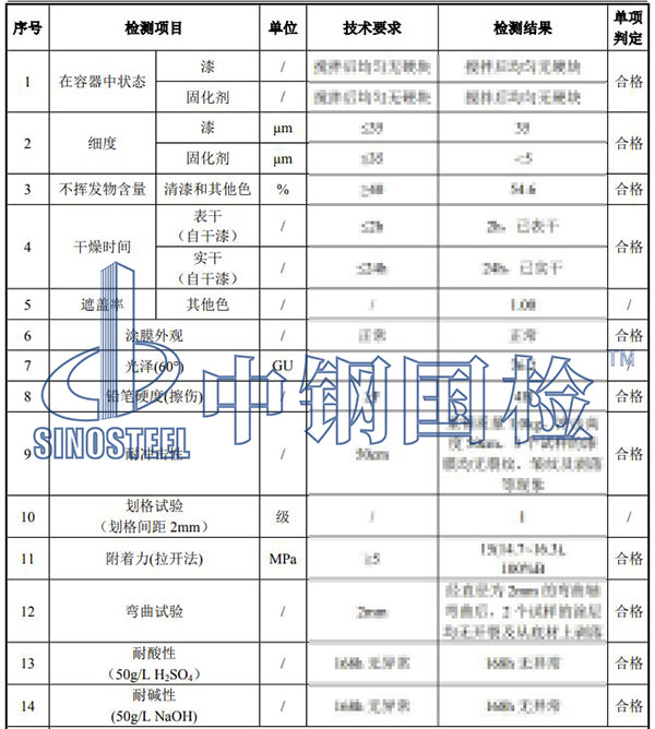 氟碳漆检测项目结果