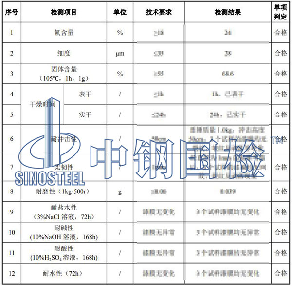 油漆涂料检测项目结果