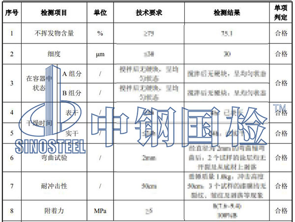 油漆质量检测项目结果