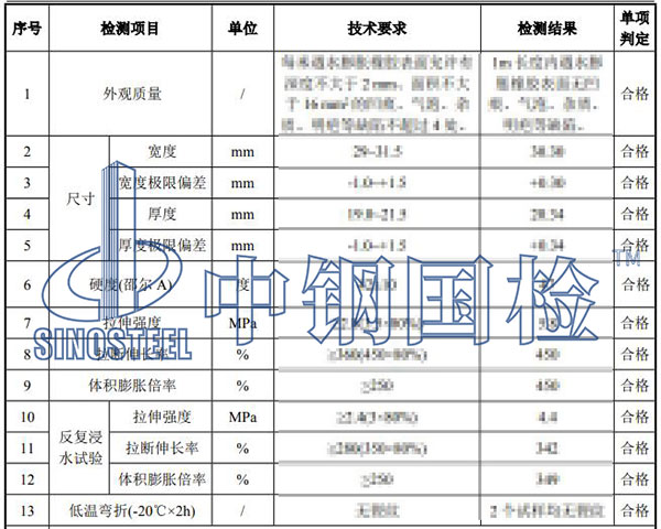 止水条检测项目结果