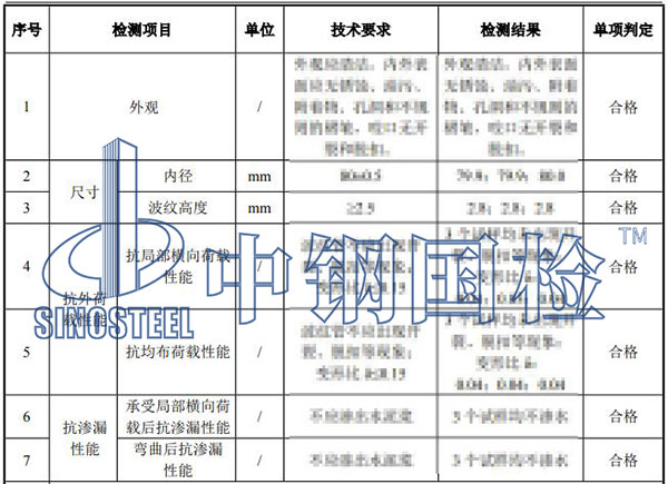 金属波纹管检测项目结果