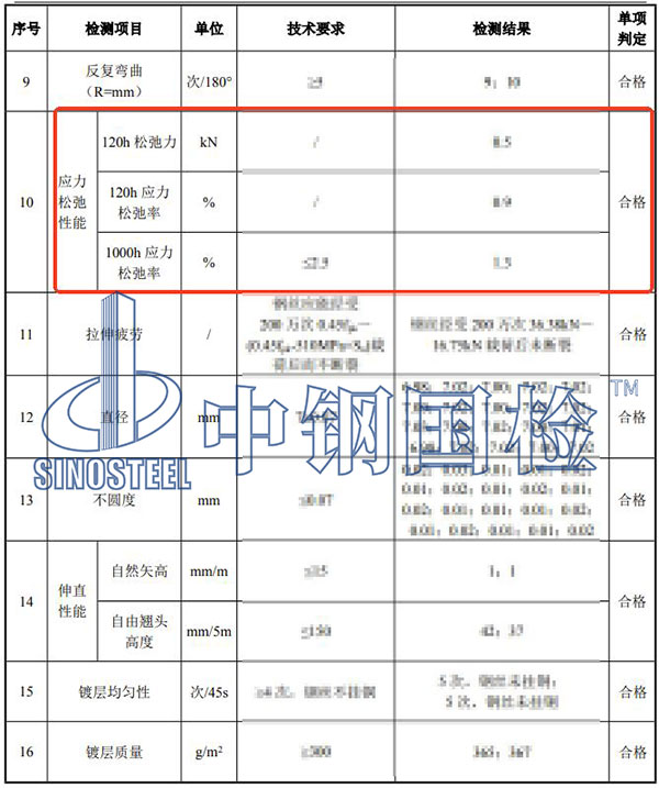 钢丝松弛检测项目结果