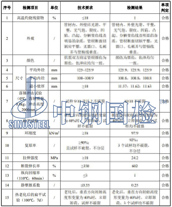 pe管检测项目结果