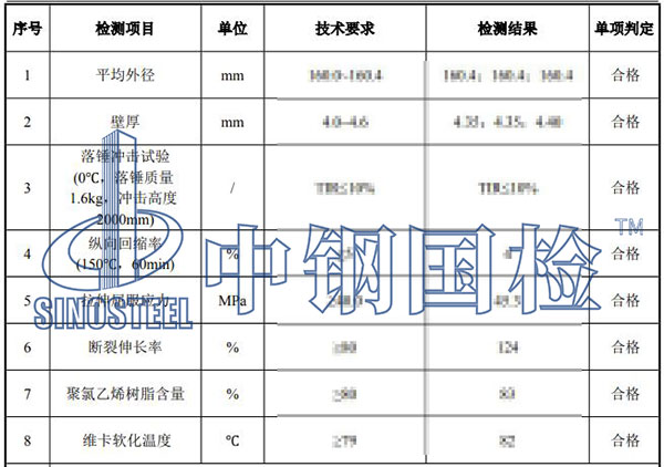 排水管检测项目结果