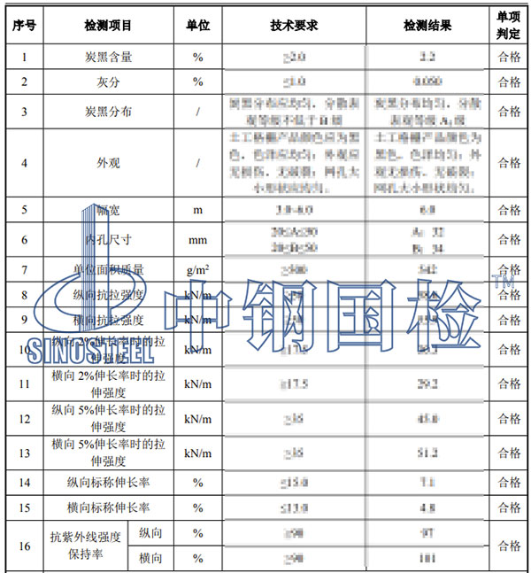 土工格栅检测项目结果