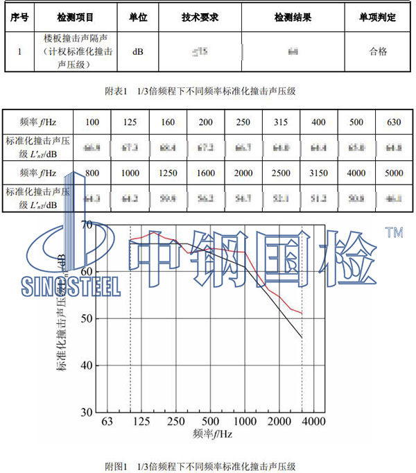 楼板隔音检测项目结果