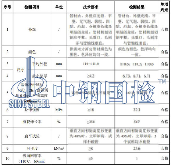 HDPE管检测项目结果