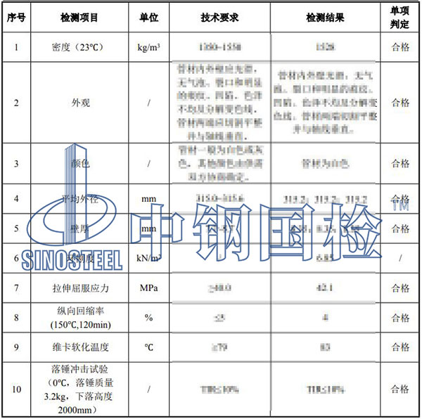 pvc管材检测项目结果